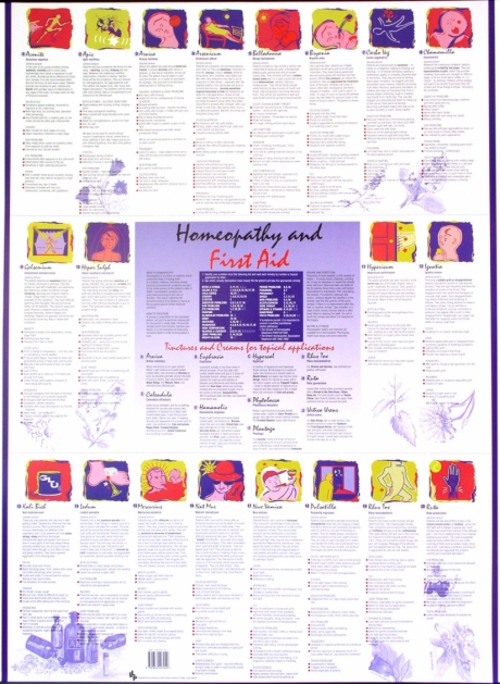 Homeopathy And First Aid Poster