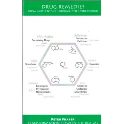Drug Remedies